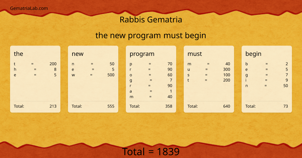 the new program must begin in rabbis Gematria